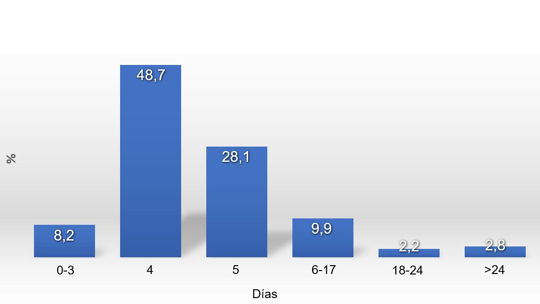 Gr&aacute;fico 1. Distribuci&oacute;n del IDC en 2017