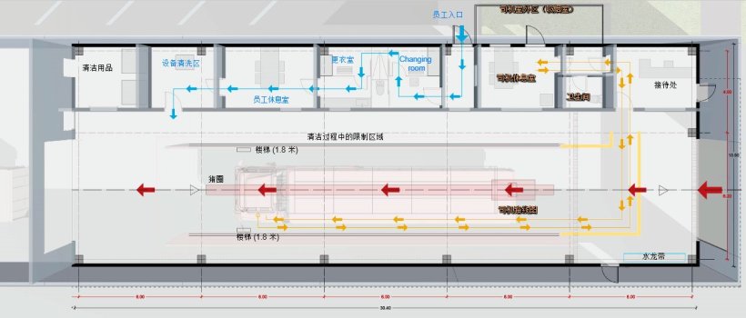 清洗区