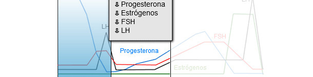 manejo hormonas