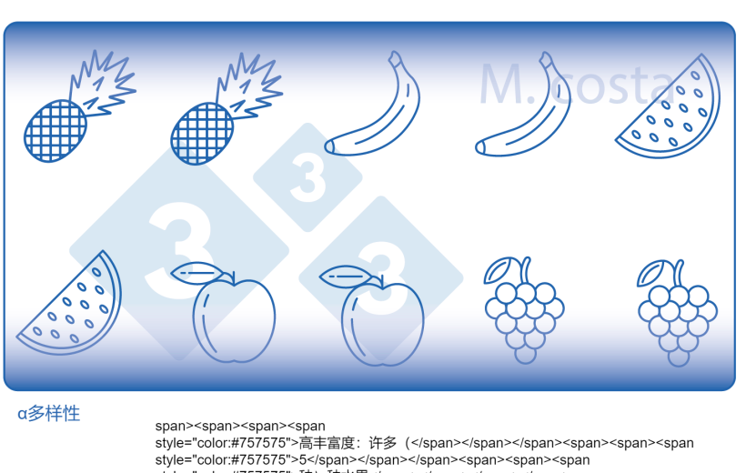 图2.如何解释样品中微生物多样性的测量值(α多样性)。多样性是给定样本中丰富度(如水果类型)和均匀度(如每种水果的分布或丰度)的产物。