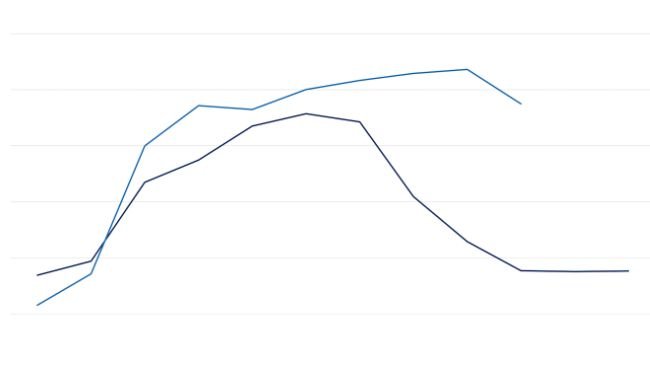 FAO-Preisindex für Schweinefleisch