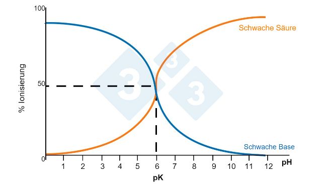 Abbildung 3: L&ouml;slichkeit von Verbindungen
