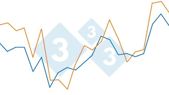 Grafik 1: Zusammenhang zwischen hohen Temperaturen und Wasserverbrauch. Anstieg um 1,45 % pro °C über 21 °C in einem Maststall (950 Schweine über einen Zeitraum von 21 Tagen). Quelle: Bird N. 2001 dicamUSA-Building Management Services, Fremont (NE).