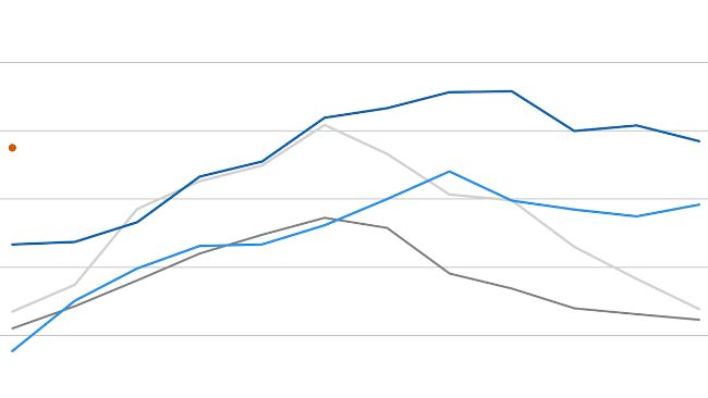 FAO-Fleischpreisindex. Quelle: FAO