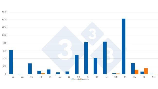Anzahl der ASP-Fälle bei Wildschweinen und Hausschweinen im ersten Halbjahr 2026. Quelle: 333 mit Daten des ADIS.