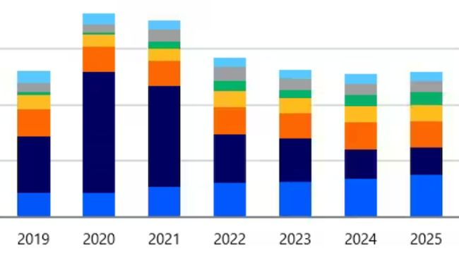 Importe von Schweinefleisch ohne Schlachtnebenerzeugnisse. Quelle: Trade Data Monitor, RaboResearch 2026.