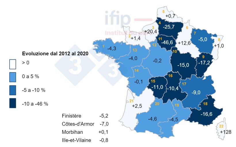 Evoluzione del patrimonio suinicolo in Francia (in %) dal 2010 al 2020. 1 Bretagne, 2 Basse-Normandie, 3 Haute-Normandie, 4 Picardie, 5 Nord-Pas-de-Calais, 6 Champagne-Ardenne, 7 Lorraine, 8 Alsazia, 9 Franche-Comt&eacute;, 10 Bourgogne, 11 IDF, 12 Centre, 13 Pays de la Loire, 14 Poitou-Charentes, 15 Limousin, 16 Auvergne, 17 Rh&ocirc;ne-Alpes, 18 PACA, 19 Languedoc-Roussillon, 20 Midi-Pyr&eacute;n&eacute;es , 21 Aquitania.
