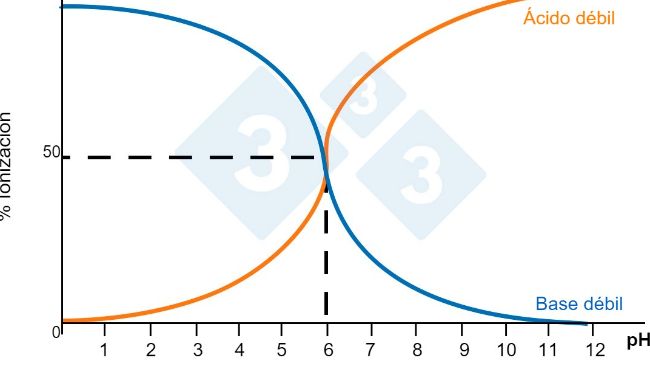 Figura 1. Solubilidad de los compuestos
