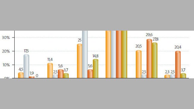 Resultados económicos 2007-2013