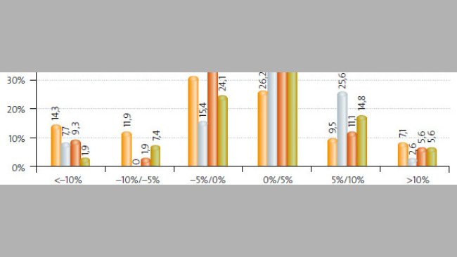 de la producción 2007-2012. Opiniones empresariales