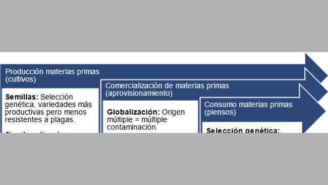 Principales factores predisponentes contaminación micotoxinas