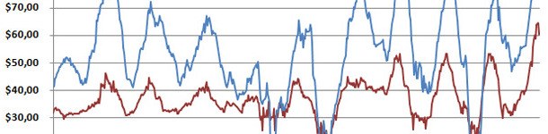 Media semanal de precios de lechones destetados y de transici&oacute;n (por cabeza)
