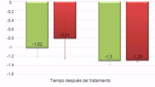Figura 1. Efecto bactericida del tratamiento combinado de agua fría potable y vapor (100ºC 5s) sobre Salmonella typhimurium inoculada de forma intencionada en el cuarto trasero.
