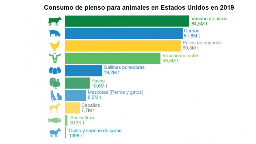 Fuente: IFEEDER
