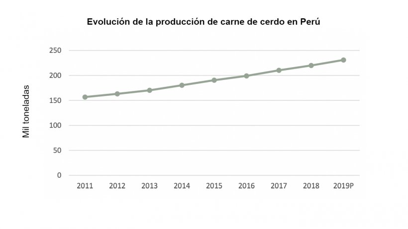 Fuente: Consejo de Comercio de Dinamarca, adaptado de MINAGRI.
