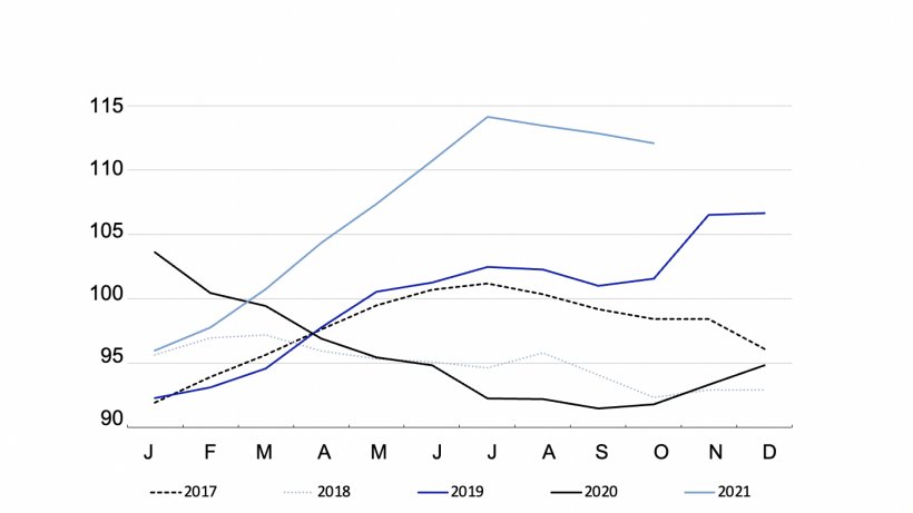 FAO Meat Price Index by year. Source: FAO.