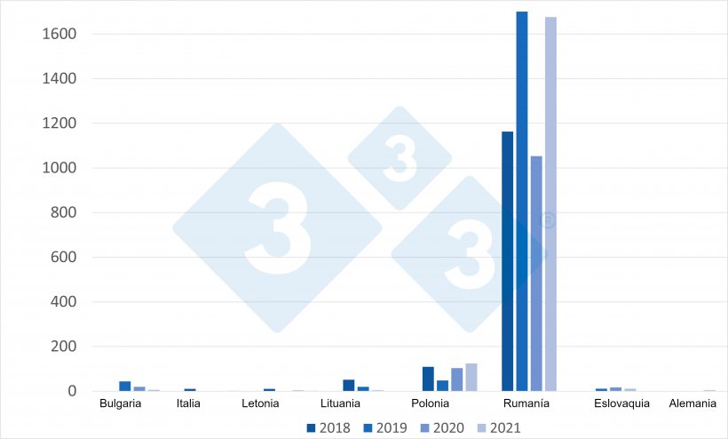 Evoluci&oacute;n de los focos de PPA en cerdo dom&eacute;stico en la UE de 2018 a 2021.
