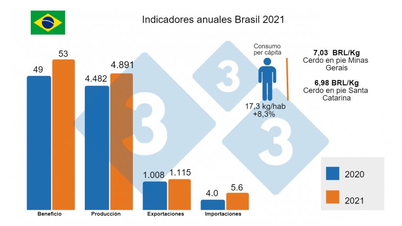 Cifras de producci&oacute;n, exportaciones e importaciones en miles de toneladas, beneficio en millones de cabezas.
