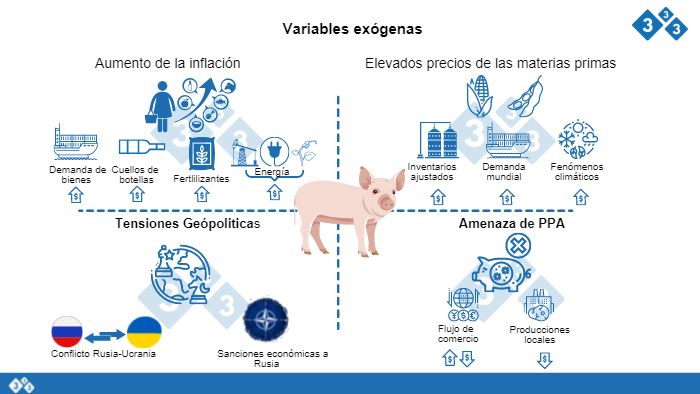 Variables ex&oacute;genas. Fuente: Autor
