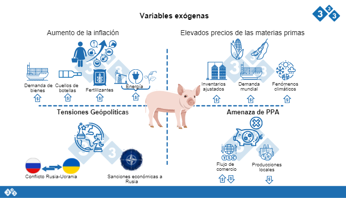 Variables ex&oacute;genas. Fuente: Autor
