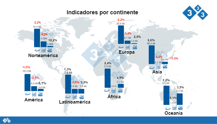 Fuente: USDA - Foreign Agricultural Service. Cifras en millones de toneladas
