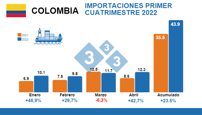 Fuente: Departamento Administrativo Nacional de Estad&iacute;stica (DANE).&nbsp;C&aacute;lculos:Departamento de Econom&iacute;a e Inteligencia de Mercados 333 Latinoam&eacute;rica - Cifras en miles de toneladas
