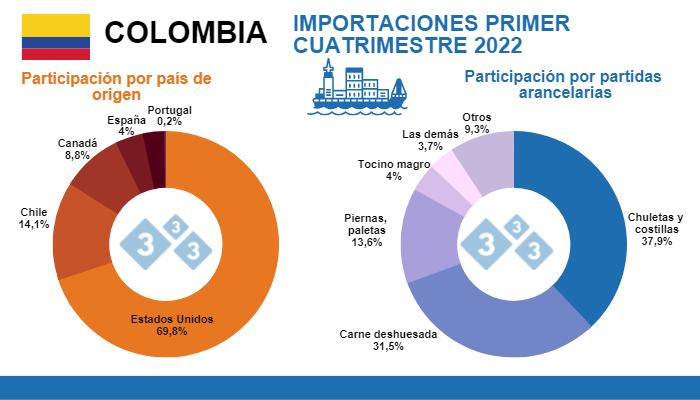 Fuente: Departamento Administrativo Nacional de Estad&iacute;stica (DANE).&nbsp;C&aacute;lculos:Departamento de Econom&iacute;a e Inteligencia de Mercados 333 Latinoam&eacute;rica.
