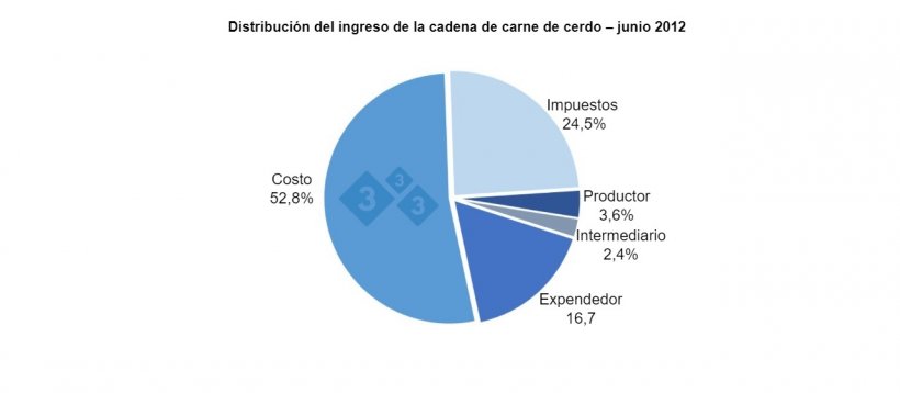 Fuente: Autor; JLU Consultora.
