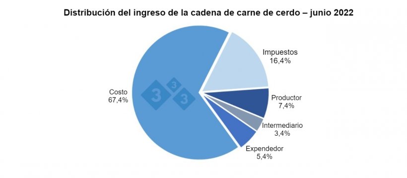 Fuente: Autor; JLU Consultora.&nbsp;
