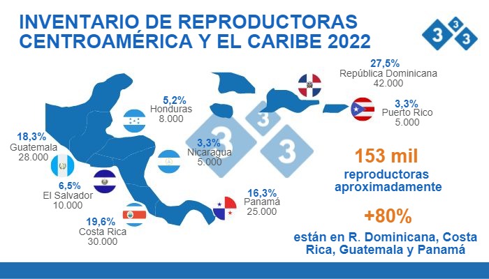 Fuente: C&aacute;lculos de inventarios Departamento de Econom&iacute;a e Inteligencia de Mercados 333 Latinoam&eacute;rica, a partir de datos de: CAPORC, ANAPOH, FEDEPORC, ANAPOR, ASPORC, CANIPORC y APOGUA;&nbsp;julio de 2022. Cifras en n&uacute;mero de cabezas; % de participaci&oacute;n dentro del total.
