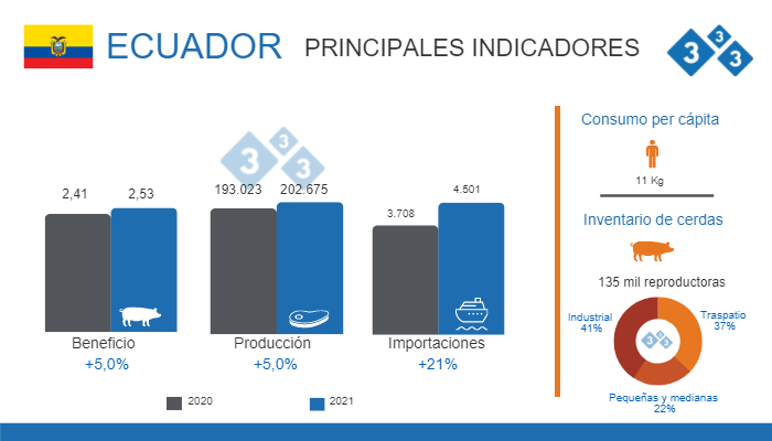 Fuente: ASPE. Consumo estimado para 2022 | Variaciones respecto a 2020&nbsp;| Cifras producci&oacute;n en importaciones en toneladas, beneficio en millones de cabezas.
