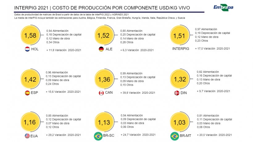 Fuente: Tomado y traducido de EMBRAPA | BR-SC Santa Catarina | BR-MT Mato Grosso
