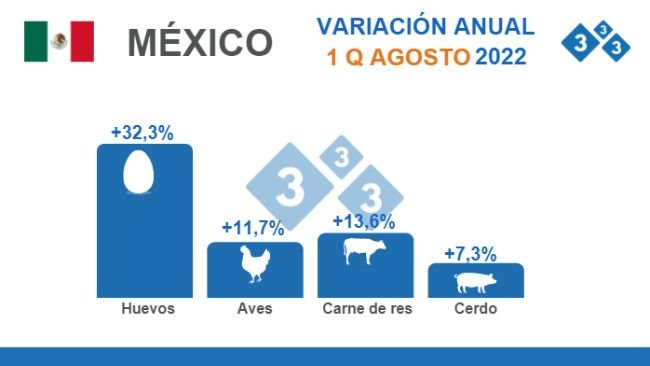 Fuente: INEGI. Índice Nacional de Precios al Consumidor INPC. % Variaciones porcentuales anuales.