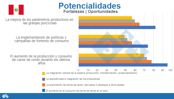 5. Potencialidades de la porcicultura peruana
