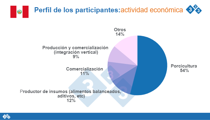 Figura 1. Actividad econ&oacute;mica de los participantes&nbsp;
