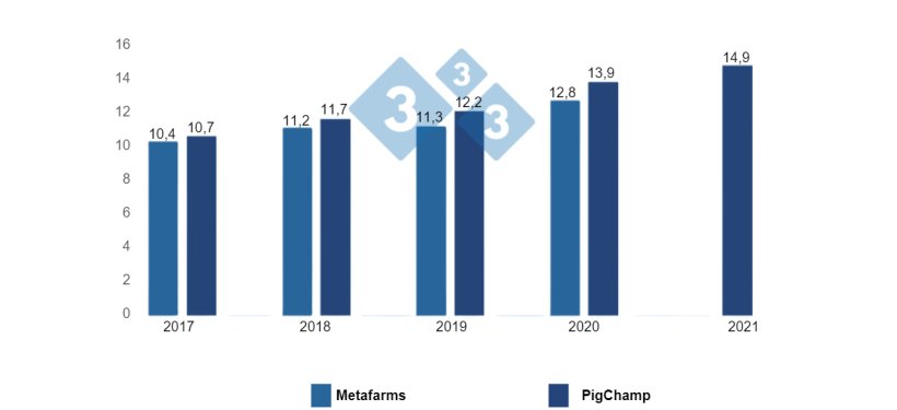 Figura 1: Historia de la mortalidad de cerdas porcinas en hatos de EE. UU. de 2017 a 2021. Adaptado de Porkcheckoff (2021).
