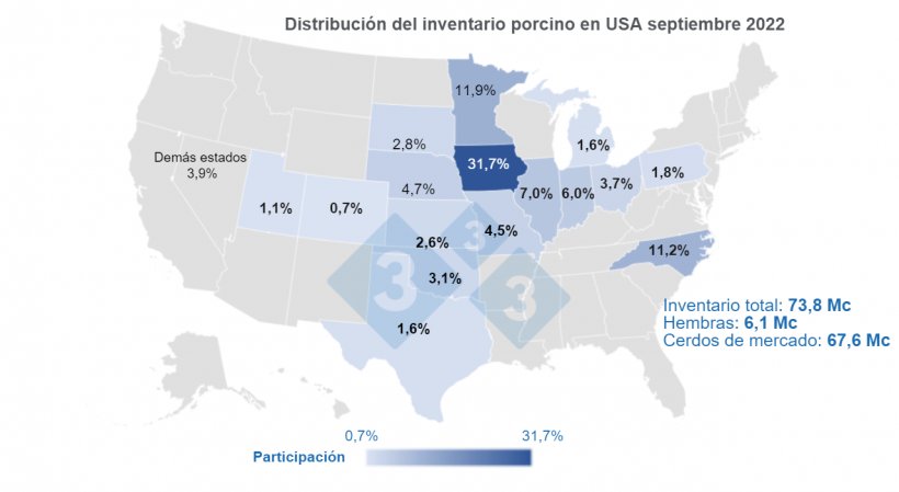 Fuente: Quarterly Hogs and Pigs (Sept 2022) - USDA, National Agricultural Statistics Service

Cifras en Millones de cabezas
