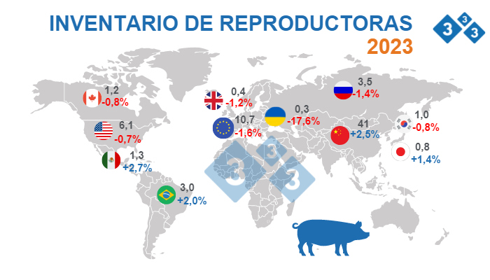 Fuente: FAS - USDA 12 de octubre 2022. Cifras en Millones de cabezas.
