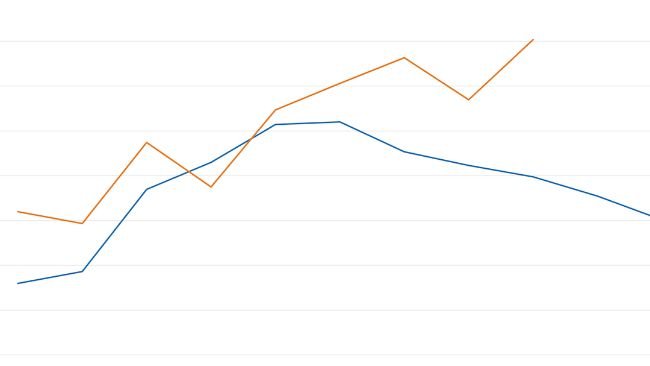 Volumen mensual de carne de cerdo y productos porcinos importados por Filipinas (miles de toneladas). Datos de la Oficina de Industria Pecuaria de Filipinas.