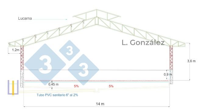 Figura 2. Plano en planta galpón DF