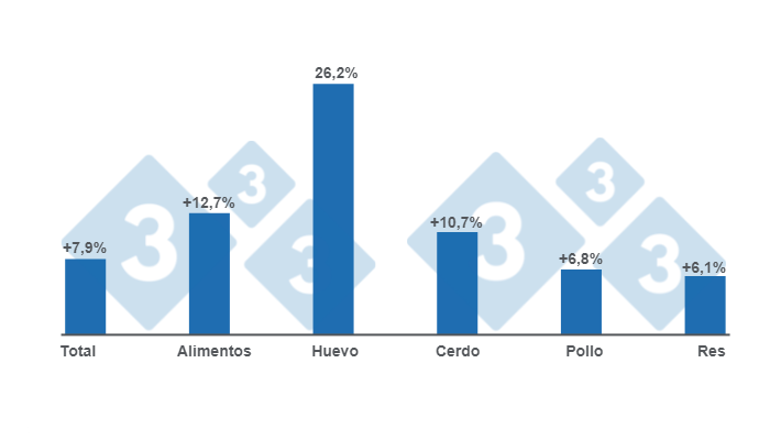 Gr&aacute;fico 1: Variaci&oacute;n del &iacute;ndice Nacional de los Precios al Consumidor para la primera quincena de enero 2023.&nbsp;Elaborado por el Departamento de Econom&iacute;a e Inteligencia de Mercados con datos de la Secretar&iacute;a de Agricultura y Desarrollo Rural de M&eacute;xico.
