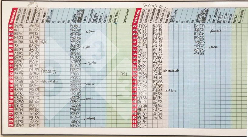 Foto 3: Los principales indicadores de producci&oacute;n est&aacute;n visibles en el comedor-sala de formaci&oacute;n y actualizados para involucrar al equipo en los resultados.
