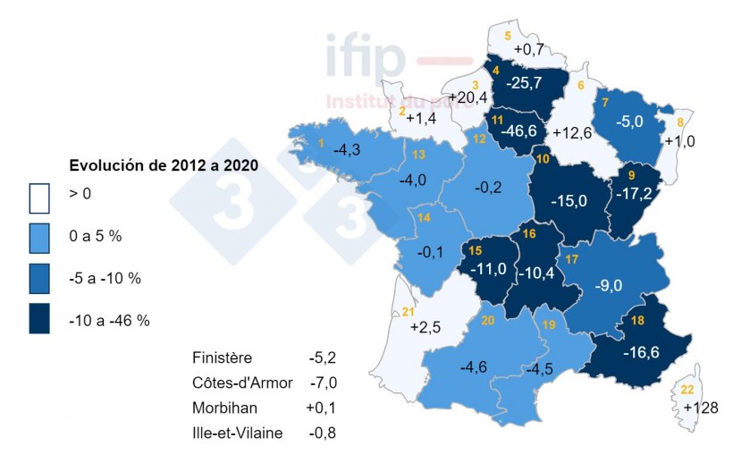 Evoluci&oacute;n de la caba&ntilde;a porcina en Francia (en %) de 2010 a 2020. 1 Bretagne, 2 Basse-Normandie, 3 Haute-Normandie, 4 Picardie, 5 Nord-Pas-de-Calais, 6 Champagne-Ardenne, 7 Lorraine, 8 Alsace, 9 Franche-Comt&eacute;, 10 Bourgogne, 11 IDF, 12 Centre, 13 Pays de la Loire, 14 Poitou-Charentes, 15 Limousin, 16 Auvergne, 17 Rh&ocirc;ne-Alpes, 18 PACA, 19 Languedoc-Roussillon, 20 Midi-Pyr&eacute;n&eacute;es, 21 Aquitaine.
