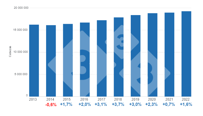 Gr&aacute;fico 1. Evoluci&oacute;n del inventario total de porcinos, variaciones porcentuales anuales.&nbsp;Elaborado por el Departamento de Econom&iacute;a e Inteligencia de Mercados con datos del Servicio de Informaci&oacute;n Agroalimentaria y Pesquera (SIAP).&nbsp;
