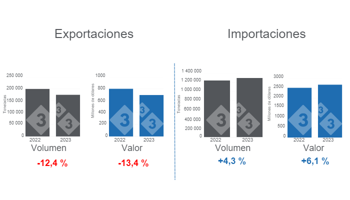 Gr&aacute;fico 1. Comercio internacional de carne de cerdo acumulado en el per&iacute;odo enero - octubre.&nbsp;Elaborado por el Departamento de Econom&iacute;a e Inteligencia de Mercados de 333 Latinoam&eacute;rica con datos del Servicio del Grupo Consultor de Mercados Agr&iacute;colas (GCMA).&nbsp;
