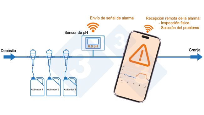 Foto 3. Sistema de monitorizaci&oacute;n en remoto de la caseta del agua.

