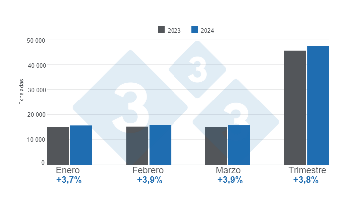 Gr&aacute;fico 1. Producci&oacute;n mensual de carne de cerdo en Per&uacute;, primer trimestre de 2023 - variaciones anuales.&nbsp;Elaborado por el Departamento de Econom&iacute;a e Inteligencia de Mercados con datos del Ministerio de Desarrollo Agrario y Riego de Per&uacute; (MIDAGRI).&nbsp;
