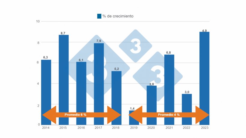 Gr&aacute;fico 2. Crecimiento porcentual de animales faenados por a&ntilde;o.&nbsp;
