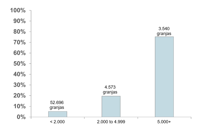 U.S. Hog Inventory Distribution