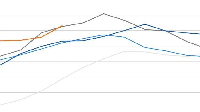 Índice de precios de la carne de la FAO. Fuente: FAO